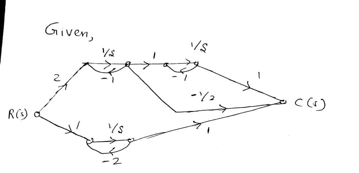 Electrical Engineering homework question answer, step 1, image 1