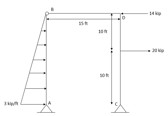 Civil Engineering homework question answer, step 1, image 1