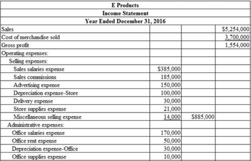 Answered Prepare A Multiple Step Income Bartleby