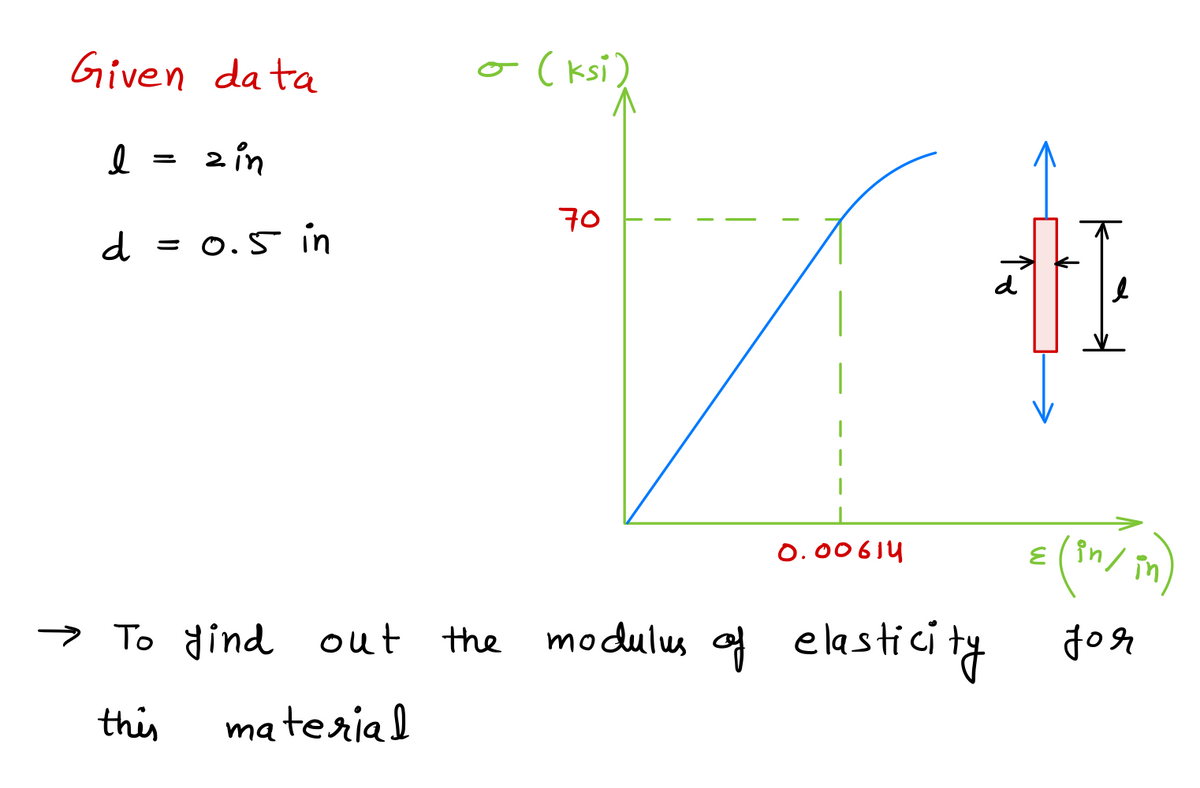 Mechanical Engineering homework question answer, step 1, image 1