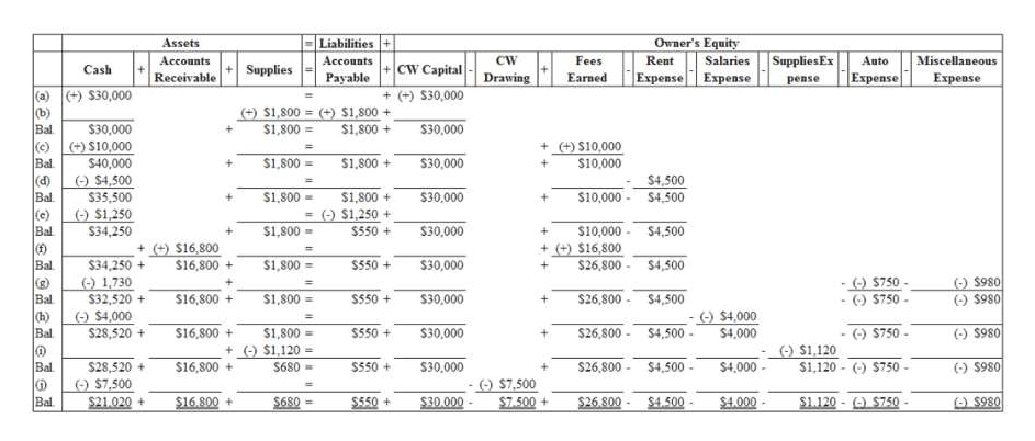 what does cash advance limit mean on a credit card