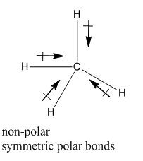 Answered: What is symmetric bonds and assymmetric… | bartleby