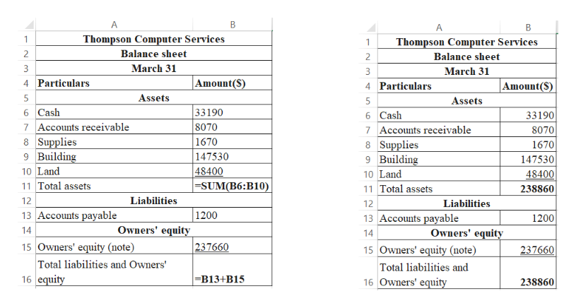 Answered The Assets And Liabilities Of Thompson Bartleby