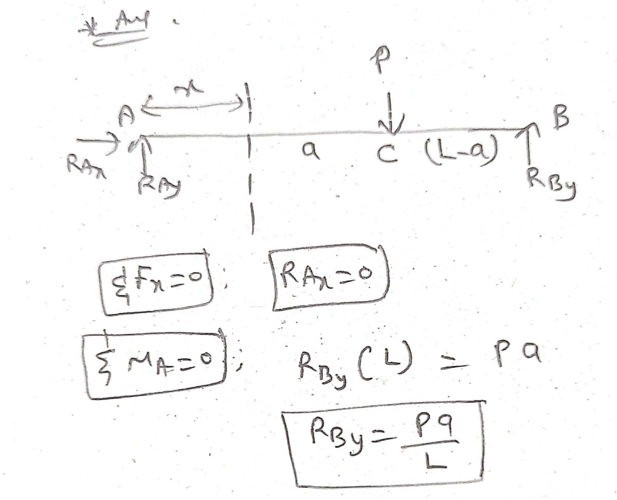 Civil Engineering homework question answer, step 1, image 1