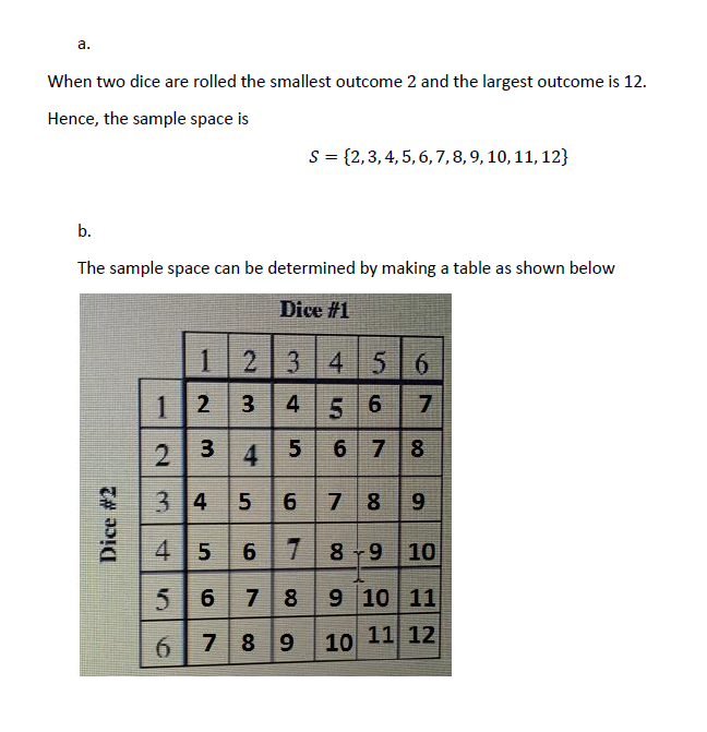 Answered A What Is The Sample Space Which Can Bartleby