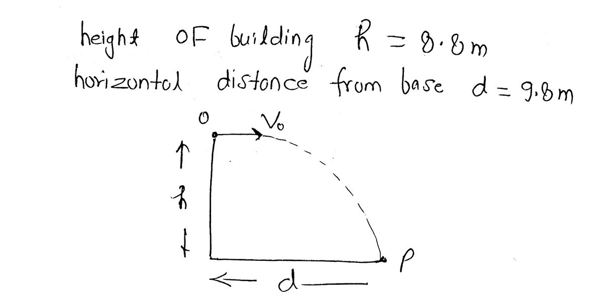 Physics homework question answer, step 1, image 1