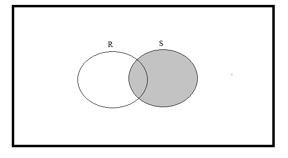 Answered: Draw A Venn Diagram For Each Of The… | Bartleby