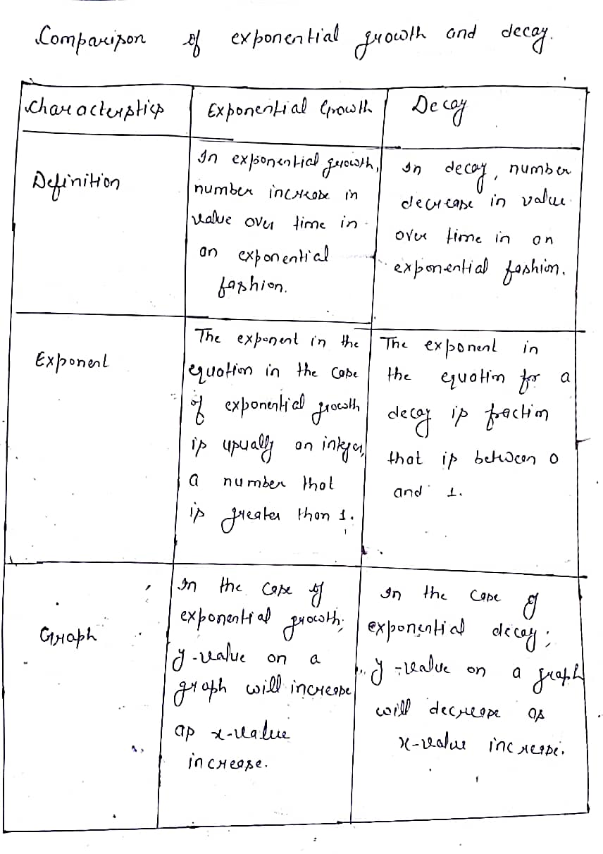 Advanced Math homework question answer, step 1, image 1