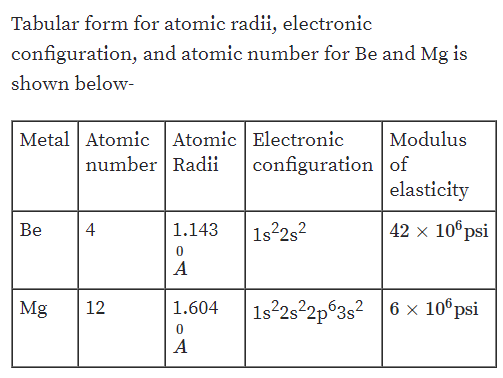 Answered: Beryllium and magnesium, | bartleby