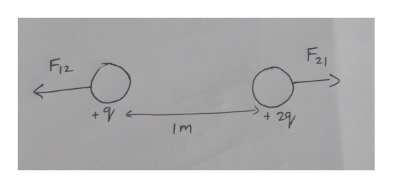 Answered Two Identical Balls Are Charged To Q… Bartleby