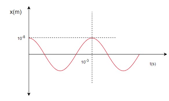 Physics homework question answer, step 1, image 1