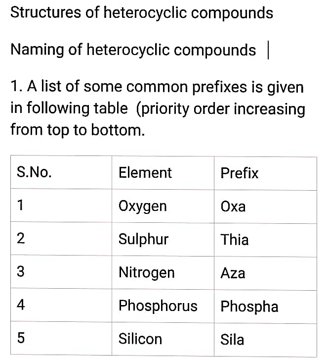 Chemistry homework question answer, step 1, image 1