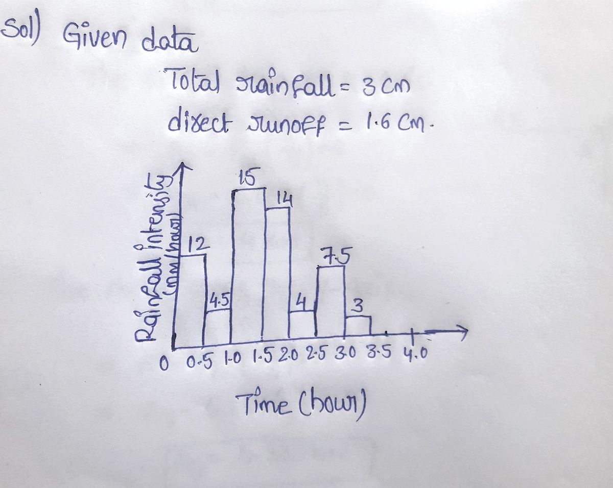 Civil Engineering homework question answer, step 1, image 1