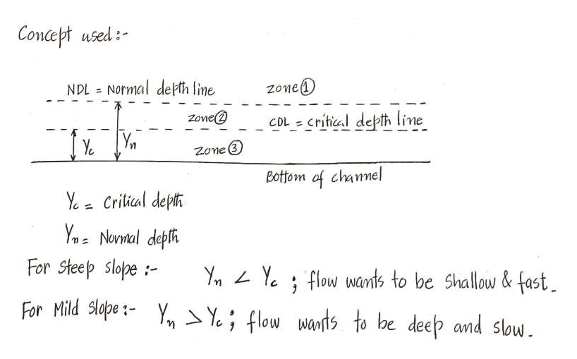 Answered: V B) Ус MILD MILDER STEEP A) STEEPER… | Bartleby