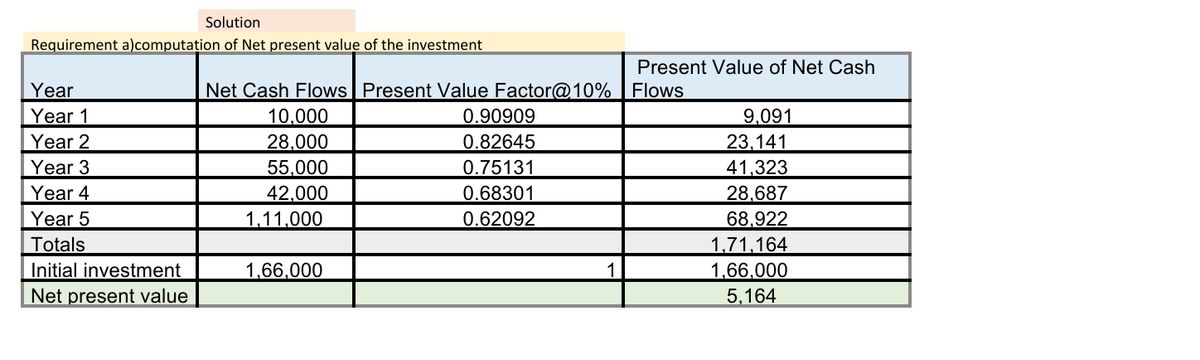 Accounting homework question answer, step 1, image 1