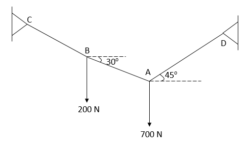 Civil Engineering homework question answer, step 1, image 1