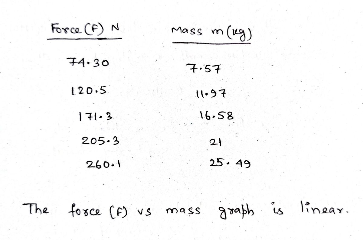 Physics homework question answer, step 1, image 1