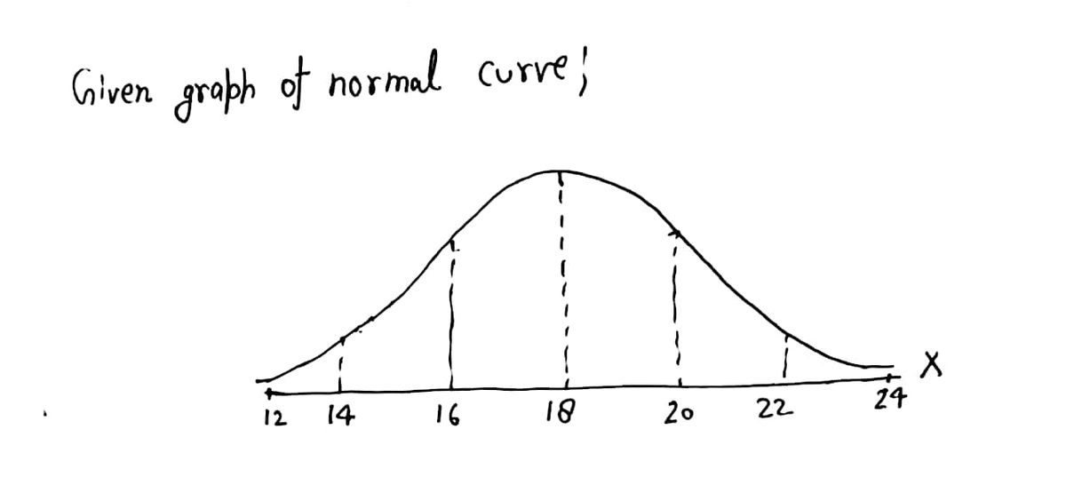 Statistics homework question answer, step 1, image 1