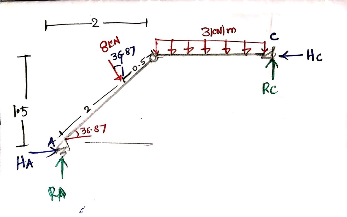 Civil Engineering homework question answer, step 1, image 1