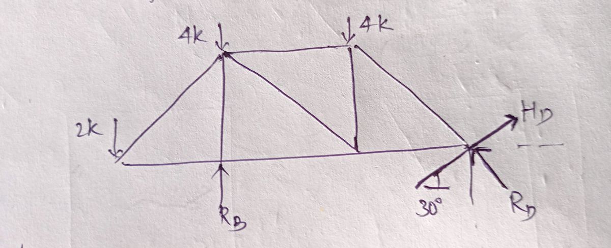 Civil Engineering homework question answer, step 1, image 1