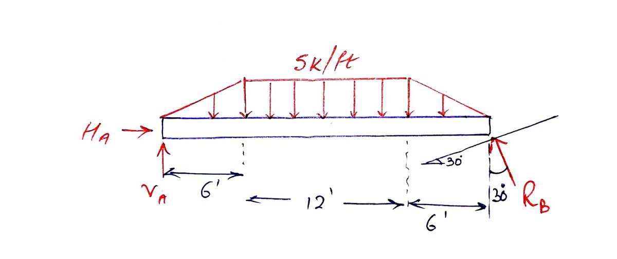 Civil Engineering homework question answer, step 1, image 1