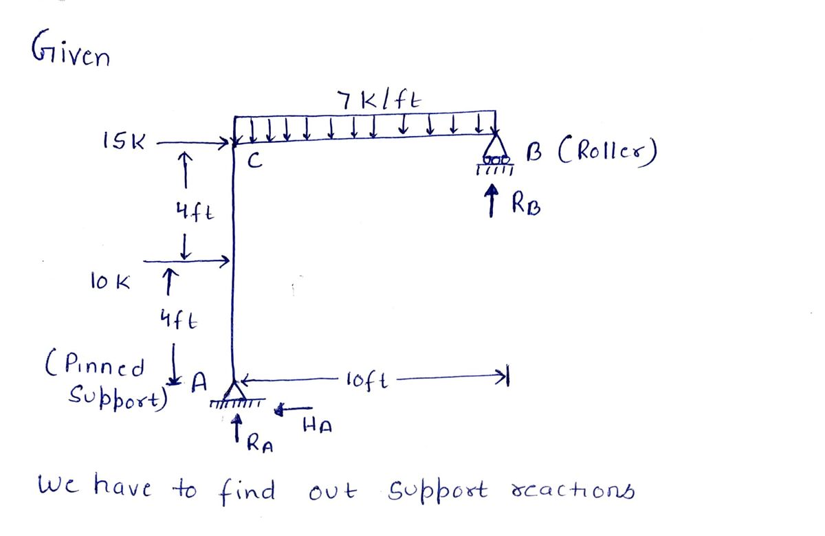 Civil Engineering homework question answer, step 1, image 1