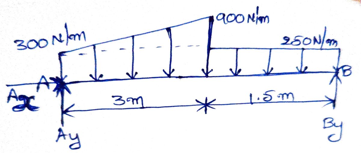 Civil Engineering homework question answer, step 1, image 1