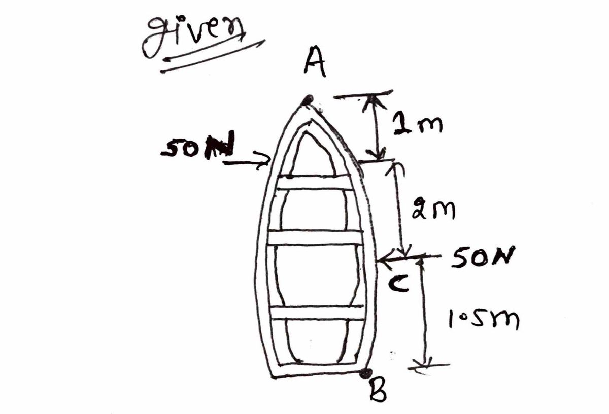 Civil Engineering homework question answer, step 1, image 1