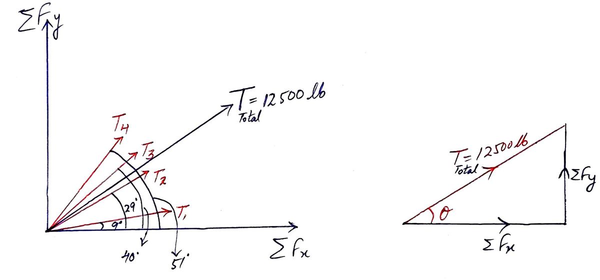 Civil Engineering homework question answer, step 1, image 1