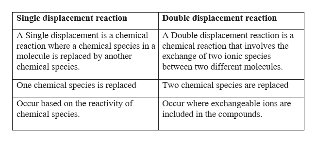 answered-define-a-single-displacement-reaction-bartleby