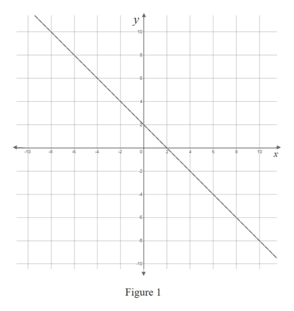 Answered: O GRAPHS AND FUNCTIONS Max Graphically… | Bartleby