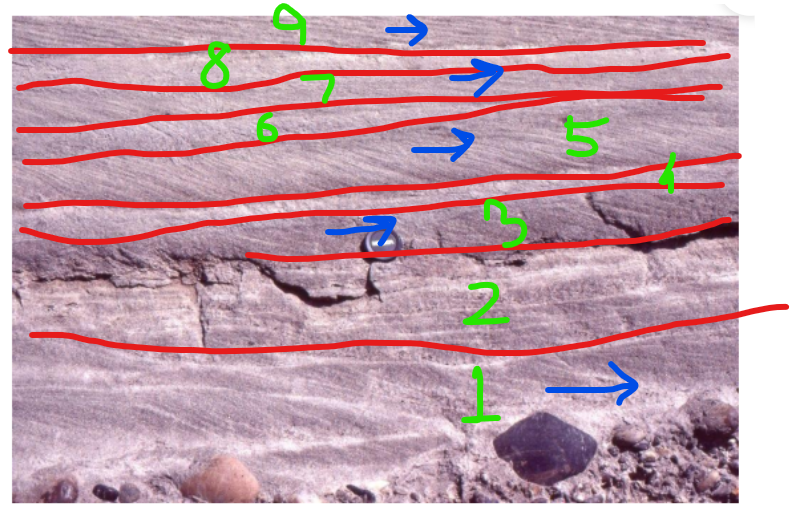 Earth Science homework question answer, step 1, image 1