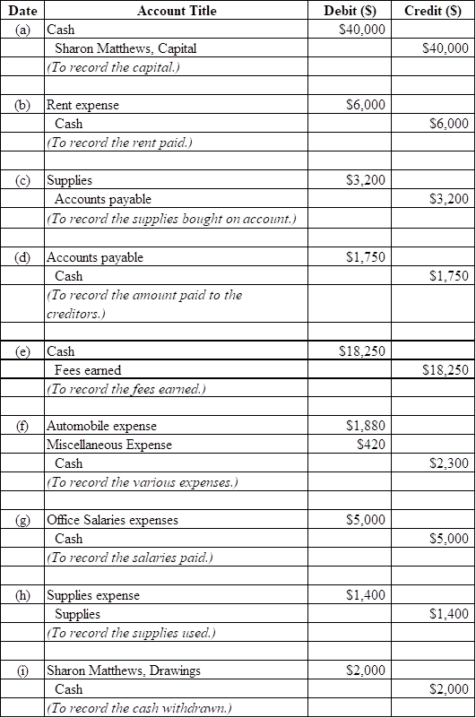 Answered: PR 2-2A Journal entries and trial… | bartleby