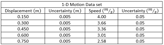 Advanced Physics homework question answer, step 1, image 1