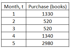 Statistics homework question answer, step 1, image 1