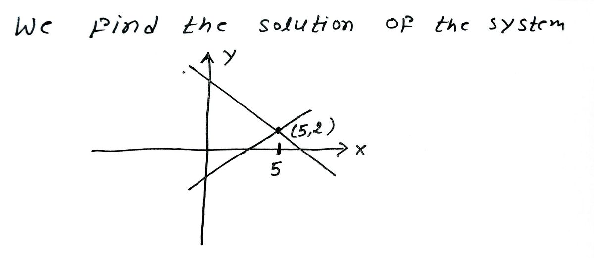 Algebra homework question answer, step 1, image 1