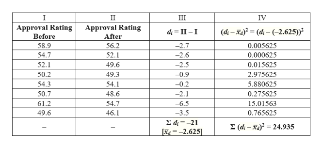 Answered Calculate The Test Statistic T Value Bartleby 6760