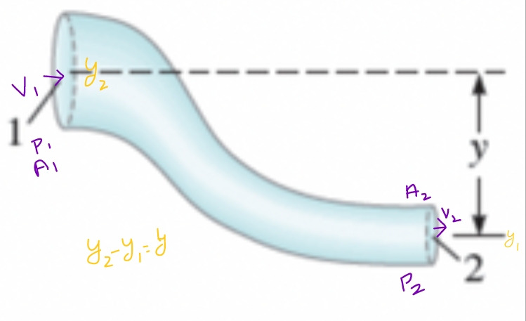 Physics homework question answer, step 1, image 1