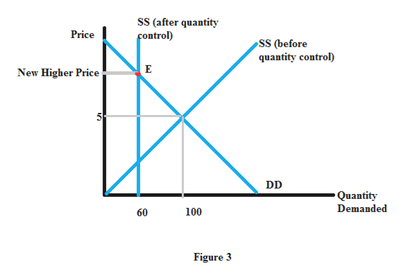 Answered: Some government agricultural policies… | bartleby