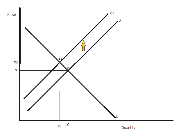 Answered: Consider the market for minivans. For… | bartleby