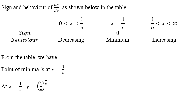 find x essay