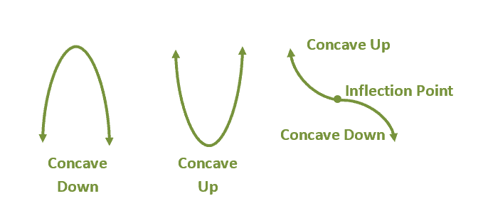 Advanced Math homework question answer, step 1, image 1