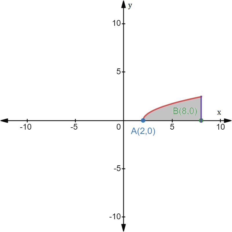 Advanced Math homework question answer, step 1, image 1