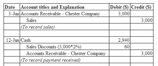 (Answered):QuestionOn June 3, Arnold Company sold to Chester Company ...