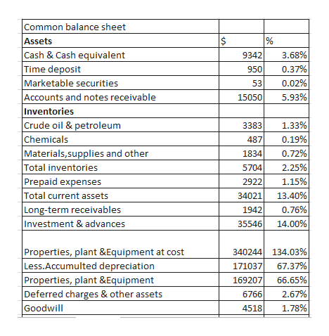 Answered Consolidated Balance Sheet USD Dec Bartleby