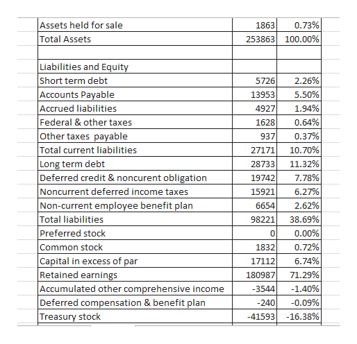 Answered Consolidated Balance Sheet Usd Dec Bartleby