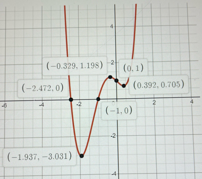 Algebra homework question answer, step 1, image 1