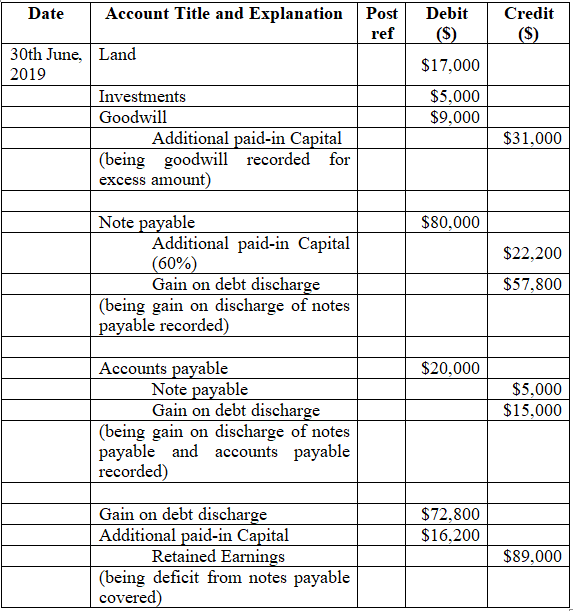 (Answered):QuestionAnteium Company owes $80,000 on a note payable that ...