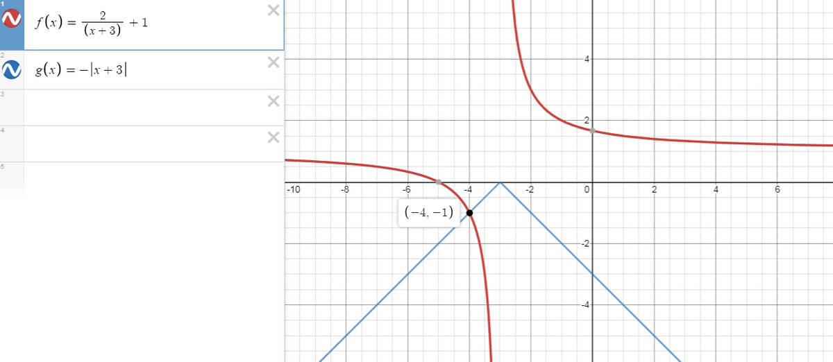 Answered: Functions fx) and gx) are defined… | bartleby