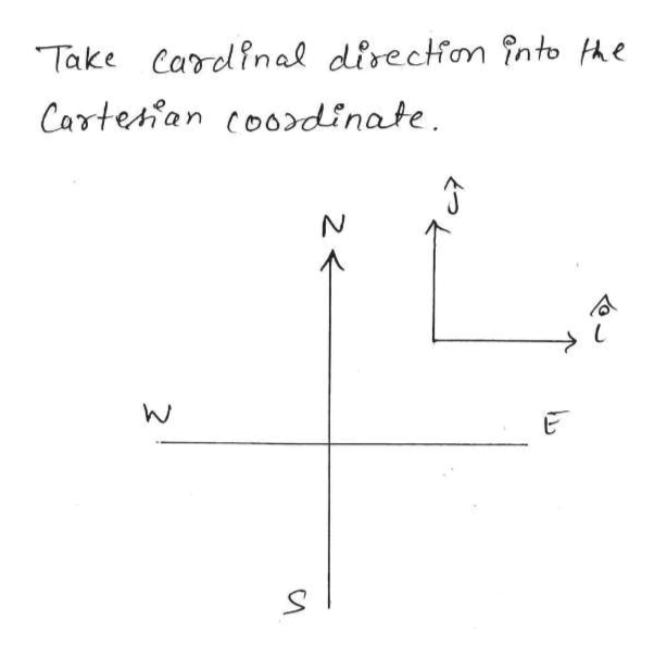 Answered: 2 One Car Travels 40. Meters Due East… | Bartleby